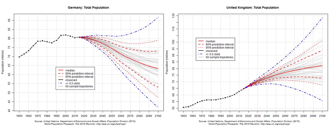 17 03 2017_AgeingPopulation_mYmO_Germ+UK