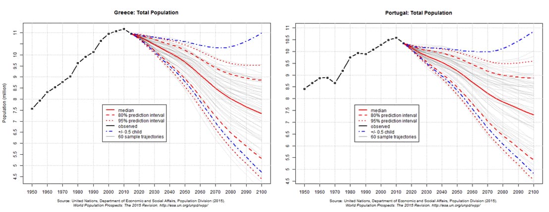 17 03 2017_AgeingPopulation_mYmO_Greece+Portug