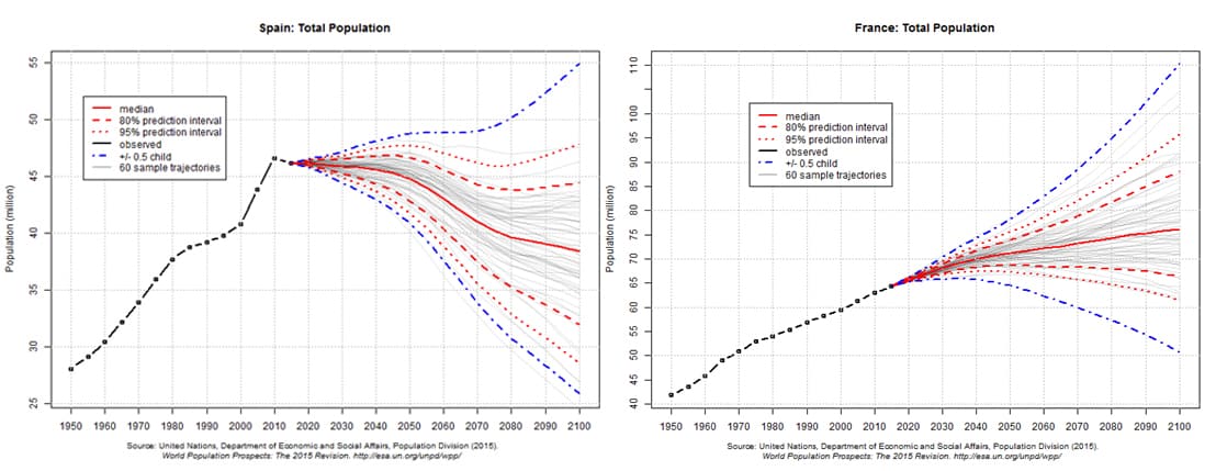 17 03 2017_AgeingPopulation_mYmO_Spain+France