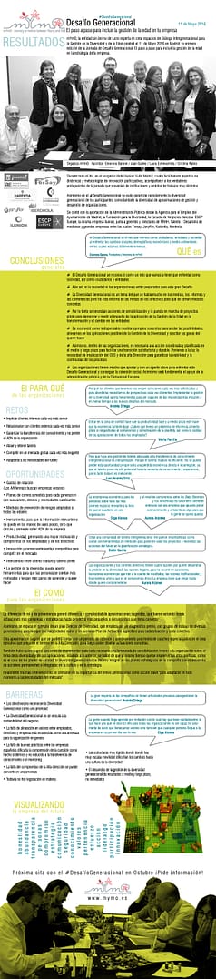 Desafío Generacional_11 de Mayo_Resultados con mYmO_