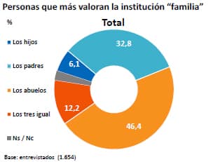14 07 2015_Relaciones generacionales XXI_03