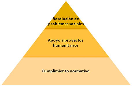 17 01 2017_Empresa responsable_Piramide_mYmO