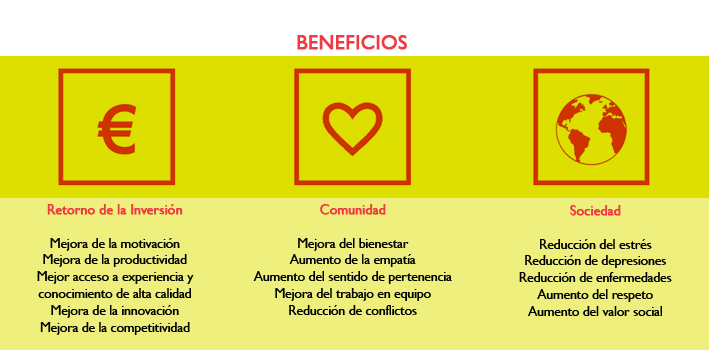 beneficios