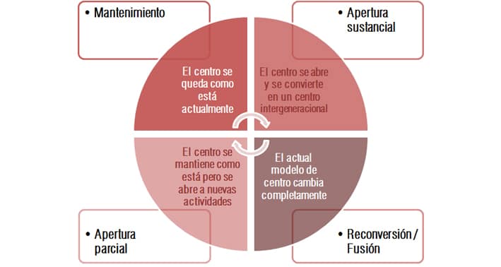 03 04 2017_Centros Intergeneracionales_mYmO_01