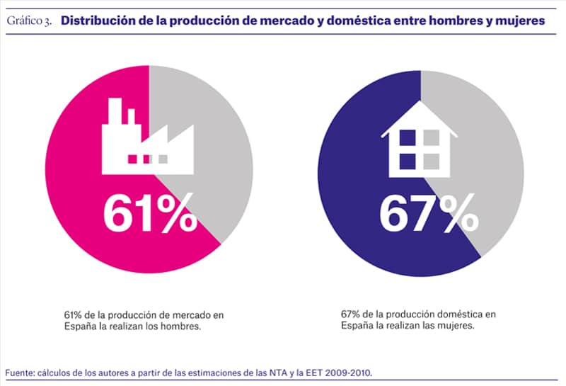 05 11 2017_El trabajo no remunerado_G3