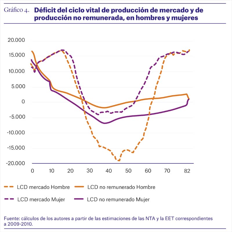 05 11 2017_El trabajo no remunerado_G4